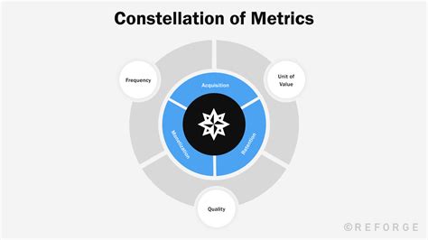 Discover the Fascinating Realm of Star Metrics