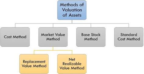 Discover the Valuation of Aina Hoshino's Financial Assets