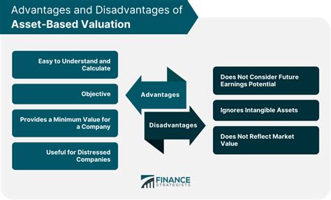 Discover the Valuation of Christina's Assets