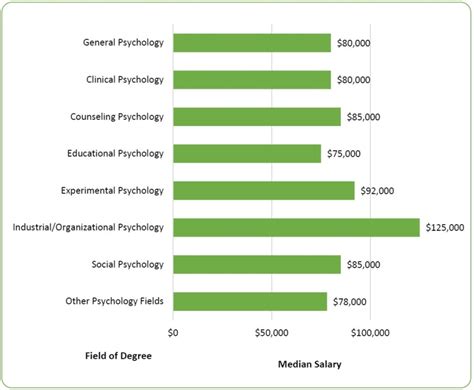 Discover the approximate earnings of the stunning personality