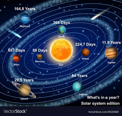 Discovering Alex's birthdate and number of orbits around the sun