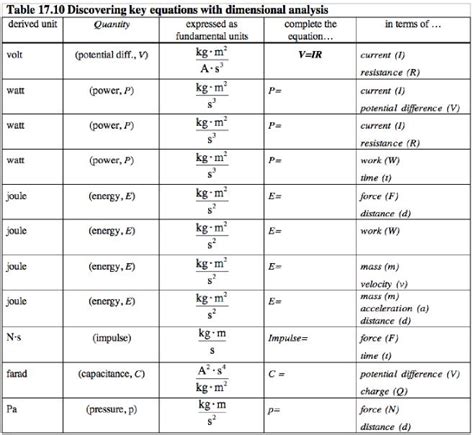 Discovering B4rbi3's Physical Dimensions