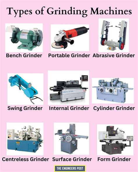 Discovering Different Varieties of Grinding Machines