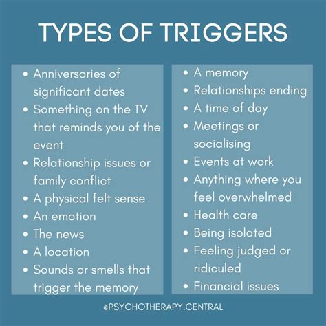 Discovering Potential Factors and Triggers for These Dreams