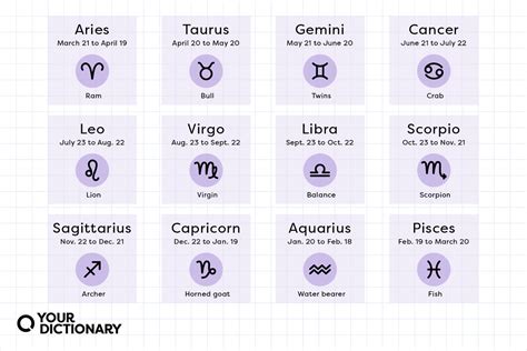 Discovering Sachi's Date of Birth and Astrological Sign