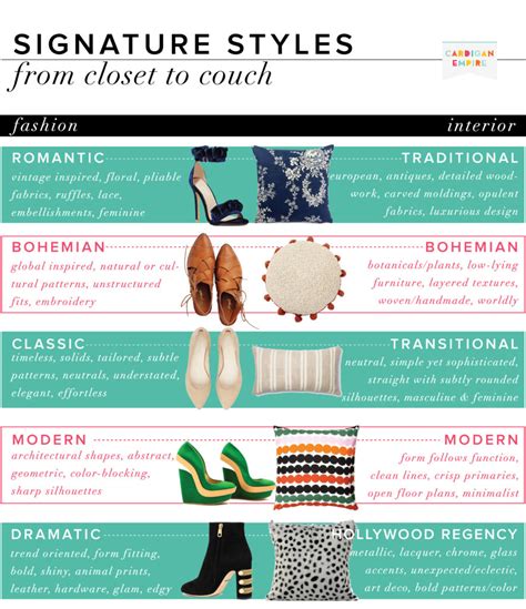 Discovering Signature Style and Fashion Preferences of the Icon