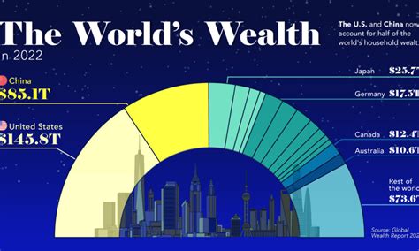 Discovering Topyło's Years on Earth and Wealth