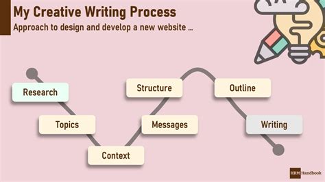 Discovering Your Unique Writing Process