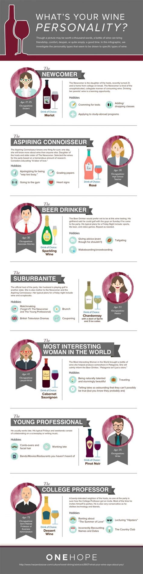 Discovering Your Wine Personality: Embarking on a Journey to Find Your Ideal White Wine