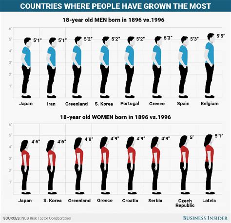 Discovering the Age and Stature of Eccentric Individuals