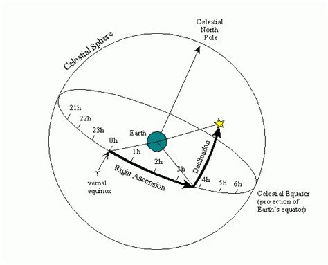 Discovering the Ascension of a Rising Star