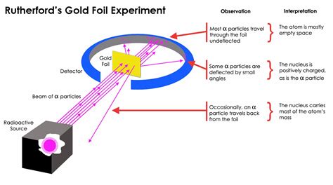 Discovering the Figure of the Model