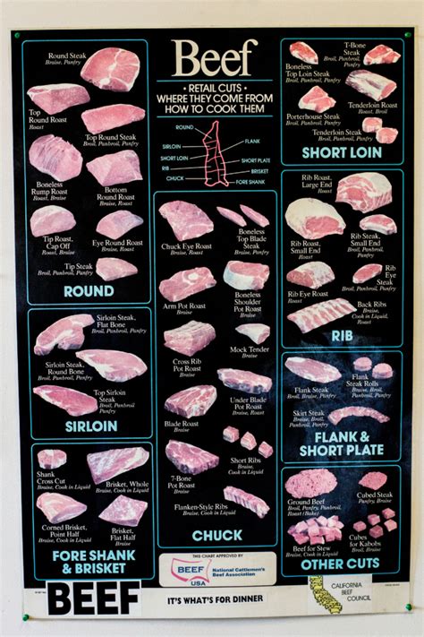 Discovering the Global Variations of Boiled Meat