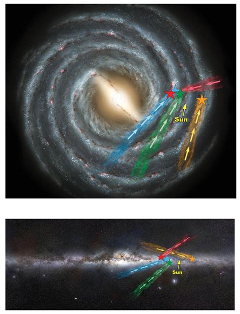 Discovering the Height of the Star