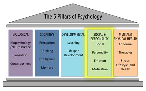 Discovering the Personal and Psychological Significance