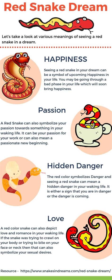 Distinguishing Between Positive and Negative Snake Dreams