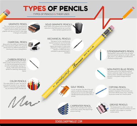 Diverse Kinds of Eye Pencils and their Functions