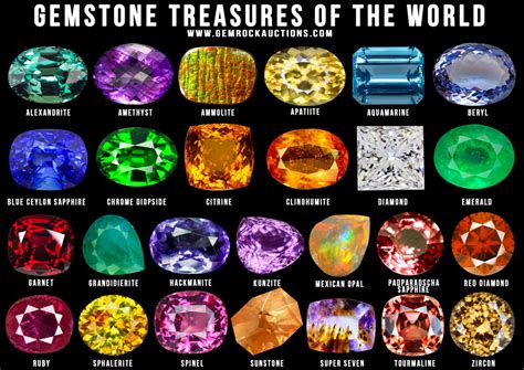 Diverse Varieties of Gemstones to Expand Your Collection