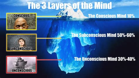 Diving into the Depths of the Unconscious Mind