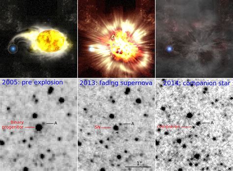 Diving into the Early Years of the Enigmatic Star