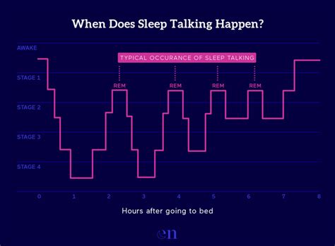 Do Sleep Talkers Disclose Confidential Information?