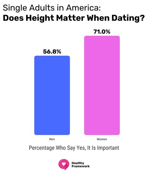 Does Height Matter in the Industry?