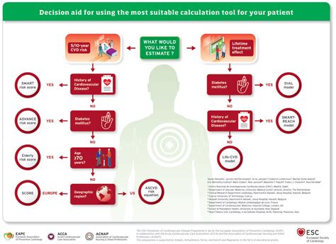 Dream Analysis: A Potential Tool for Assessing Cardiovascular Risk