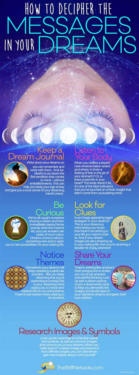 Dream Interpretation: Deciphering the Hidden Messages of Dermatological Conditions in Your Dreams