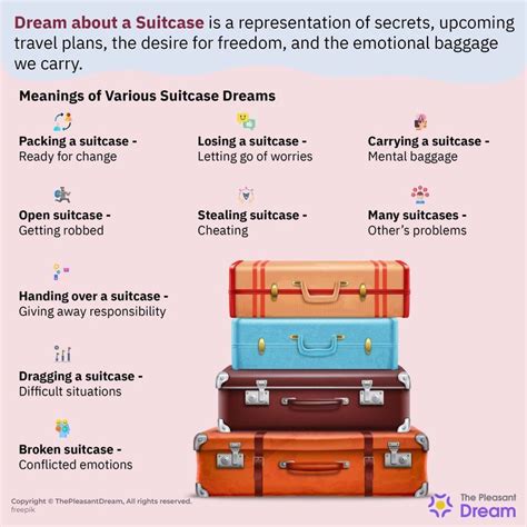 Dream Symbols: Deciphering the Significance of Neglecting to Pack Baggage