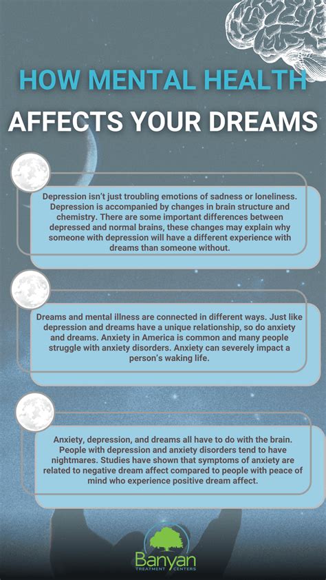 Dreaming and Emotional Healing