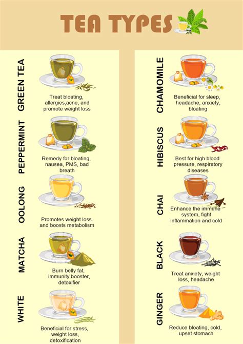 Dreaming of Brown Tea: A Guide to Its Luscious Taste