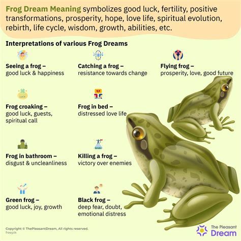 Dreaming of Frogs: Exploring the Cultural and Mythological Interpretations