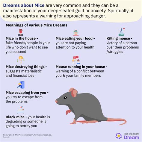 Dreaming of Mice: From Anxieties to Curiosity