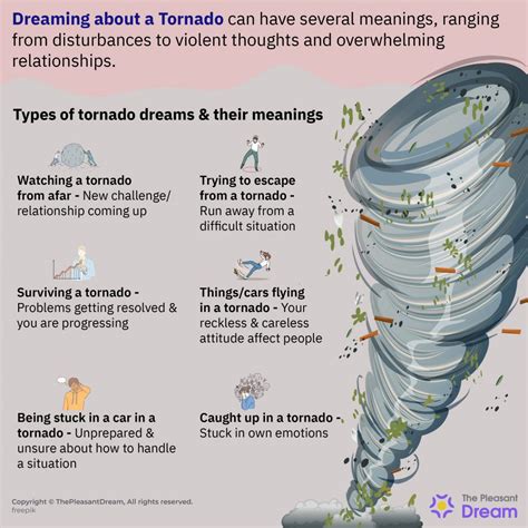 Dreaming of Tornado and Lightning: Significances and Connotations