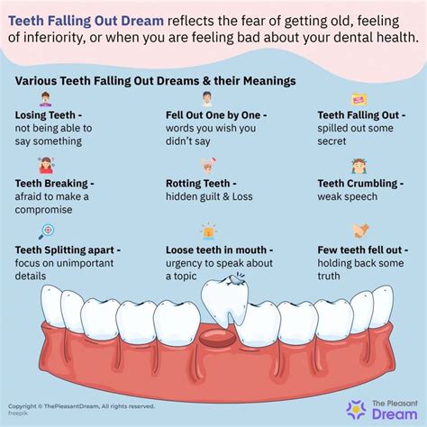 Dreams About Teeth Falling Out: A Common Symbol in Dream Interpretation