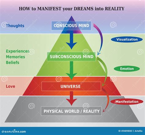 Dreams Manifested: The Psychological Aspect of Disturbing Sensations