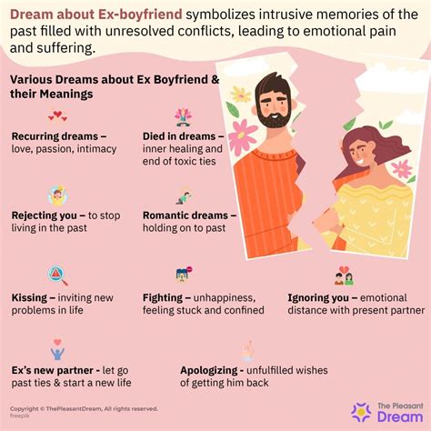 Dreams Regarding Your Ex Boyfriend's New Partner - Deciphering their Significance