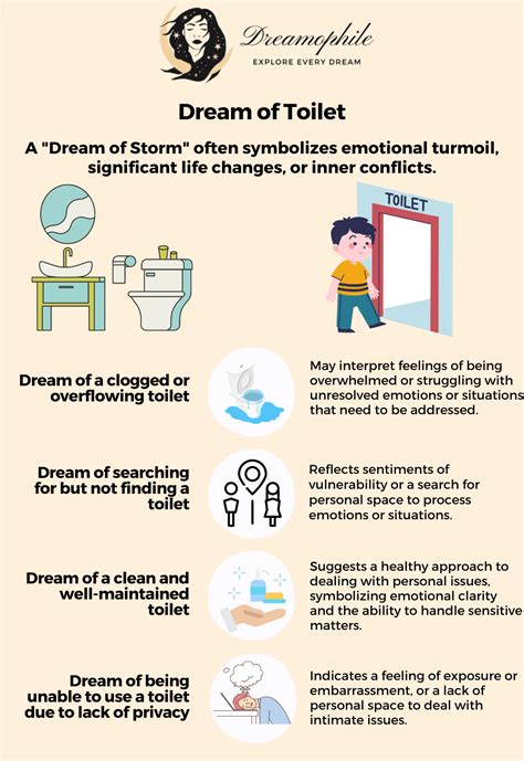 Dreams and the Subconscious Mind: Decoding the Symbols of Toilets and Bathrooms