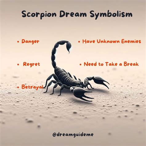 Dreams as a Portal to the Depths of the Mind: Decoding Scorpion Symbolism