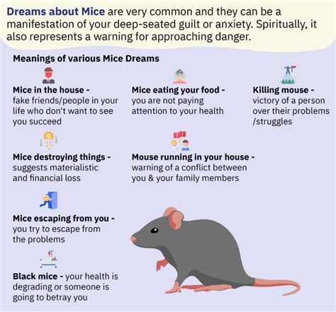 Dreams of Being Bitten by a Mouse: Deciphering Their Meaning