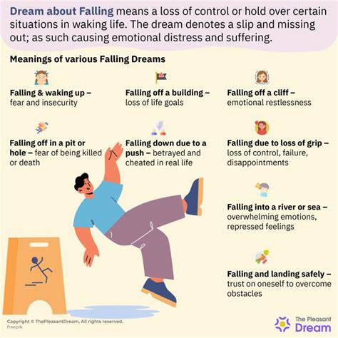 Dreams of Falling Ill: Decoding their Significance