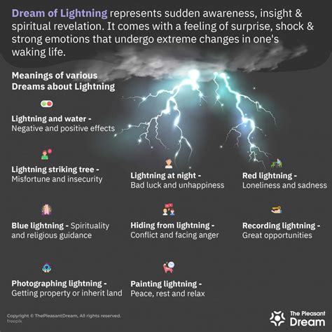 Dreams of Lightning Strikes: An Analytical Synopsis