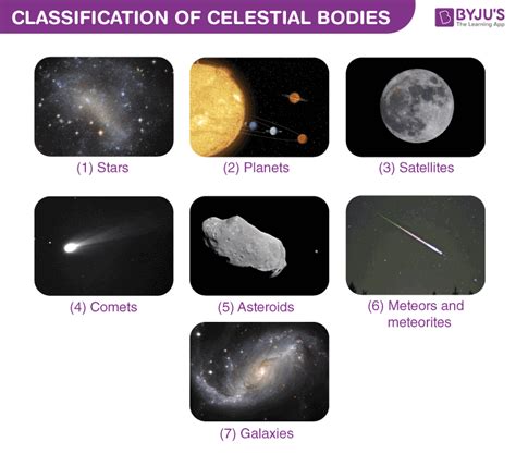 Dreams of Observing Falling Celestial Bodies: Implications and Significance Explained