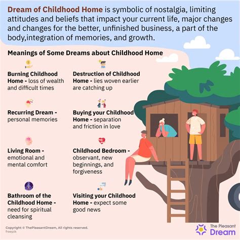 Dreams of the Past: Why Revisiting Our Childhood Dwelling Holds Significance