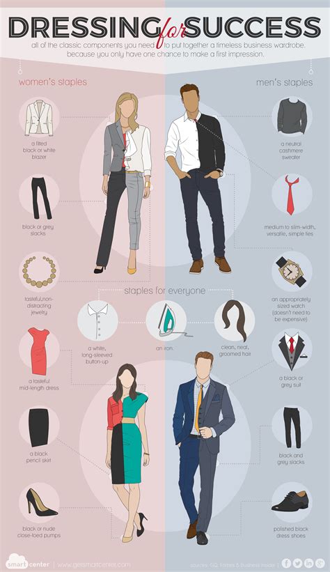 Dress for Success: How Your Attire Can Shape Your Professional Journey