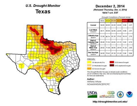 Drought Forces Bovines to Seek Unconventional Water Sources