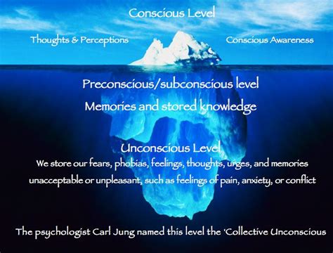 Drowning in Emotions: Analyzing the Connection to Subconscious Feelings