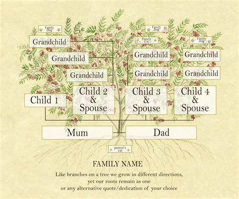 Early Background and Family Roots