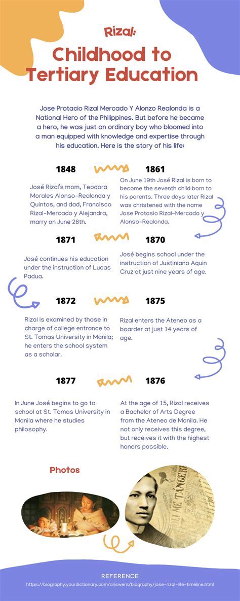 Early Beginnings and Academic Background of the Noteworthy Individual