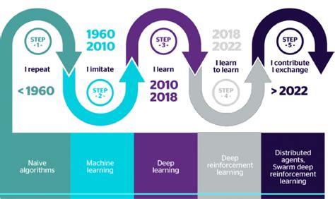 Early Beginnings and Childhood Journey of Ai